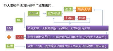 融通國際，共育英才 我校中法國際高中與法國瓦岱勒酒店管理商學院簽約合作，共啟餐飲管理新篇章