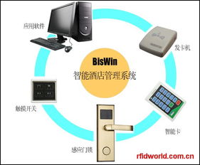 智慧升級，高效運營 biswin智能酒店管理系統重塑酒店管理新范式