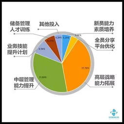 K12教育培訓機構智能營銷新思維 以數據服務驅動，讓中小機構回歸教學本質