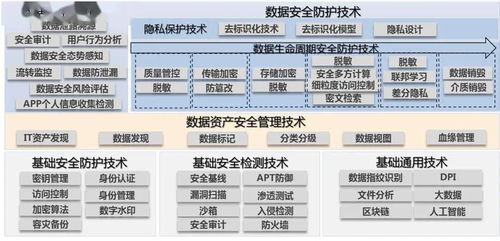 中國信通院征集《數據安全技術產業研究報告》參與單位，聚焦網數據服務新生態