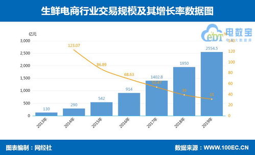 14張數據圖看清零售電商八大核心賽道 跨境、社交、農村、生鮮及各品類深度解析