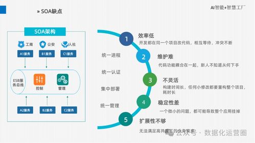 精品可編輯PPT·AI智能智慧工廠廠區(qū)整體解決方案與網(wǎng)數(shù)據(jù)服務(wù)探討